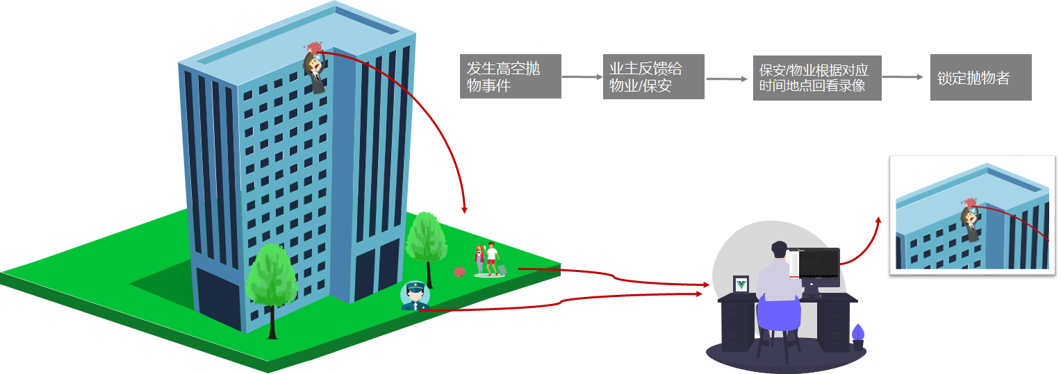 凯发网站·(中国)集团 | 科技改变生活_项目611